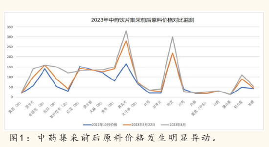 2024中医药产业发展趋势：数智化引领中医药传承与创新-第5张图片