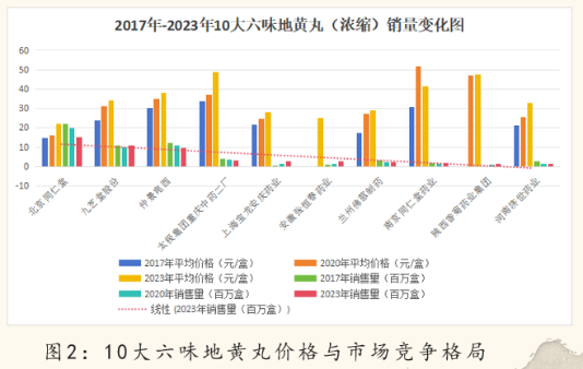 2024中医药产业发展趋势：数智化引领中医药传承与创新-第6张图片