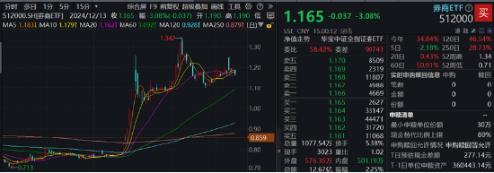 周一，两件大事！全市场首只、创业板人工智能ETF华宝（159363）上市，中证A500指数调仓焕新-第3张图片