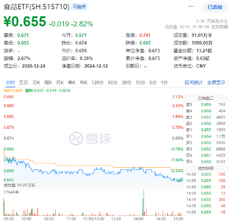 周一，两件大事！全市场首只、创业板人工智能ETF华宝（159363）上市，中证A500指数调仓焕新-第6张图片