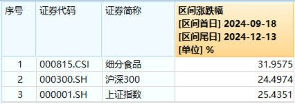 周一，两件大事！全市场首只、创业板人工智能ETF华宝（159363）上市，中证A500指数调仓焕新-第7张图片