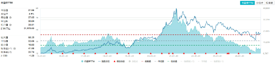 周一，两件大事！全市场首只、创业板人工智能ETF华宝（159363）上市，中证A500指数调仓焕新-第9张图片
