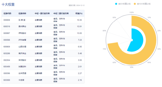 周一，两件大事！全市场首只、创业板人工智能ETF华宝（159363）上市，中证A500指数调仓焕新-第10张图片
