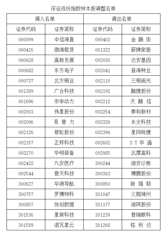 A股重大调整！明起实施-第1张图片