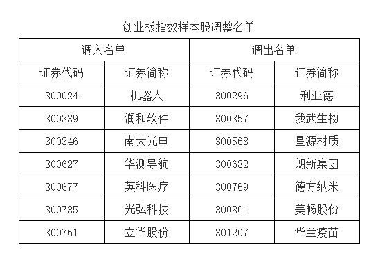 A股重大调整！明起实施-第2张图片