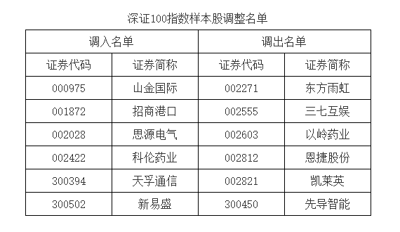 A股重大调整！明起实施-第3张图片