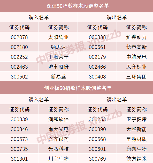 A股重大调整！明起实施-第4张图片