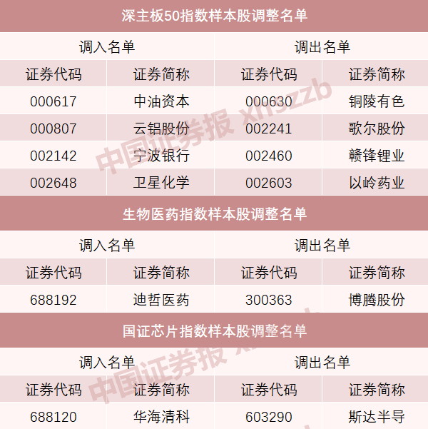A股重大调整！明起实施-第5张图片
