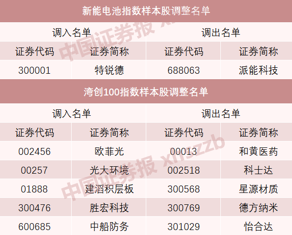 A股重大调整！明起实施-第6张图片