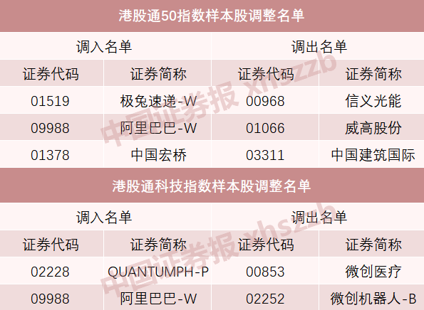 A股重大调整！明起实施-第7张图片