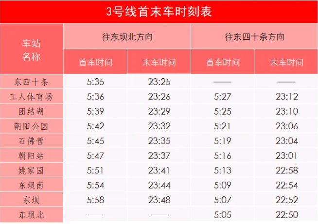 北京地铁 3 号线今日开通：朝阳站实现换乘，七大火车站全部通地铁-第2张图片