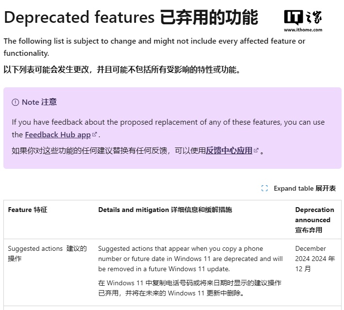 体验不佳，微软将在 Win11 中移除“建议操作”功能-第1张图片