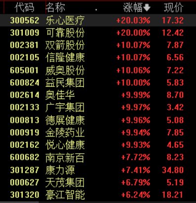 重磅利好接踵而至！养老概念掀涨停潮，机构看好三大投资机会-第1张图片