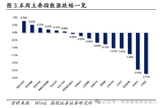 国投证券：A股跨年行情要等待的是美元由强转弱的契机-第1张图片