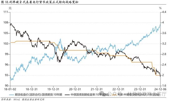 国投证券：A股跨年行情要等待的是美元由强转弱的契机-第2张图片