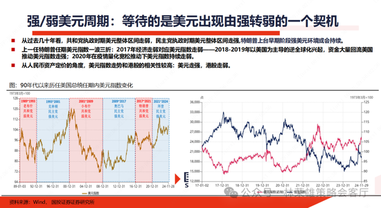国投证券：A股跨年行情要等待的是美元由强转弱的契机-第3张图片