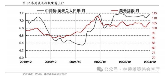 国投证券：A股跨年行情要等待的是美元由强转弱的契机-第4张图片