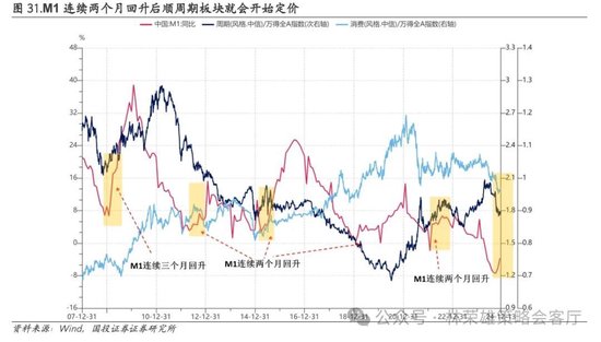 国投证券：A股跨年行情要等待的是美元由强转弱的契机-第5张图片
