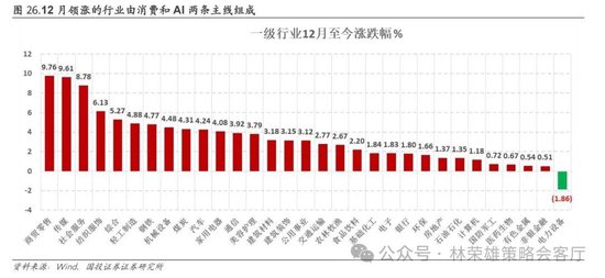 国投证券：A股跨年行情要等待的是美元由强转弱的契机-第6张图片