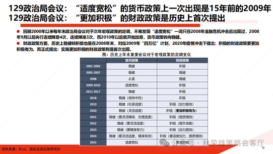 国投证券：A股跨年行情要等待的是美元由强转弱的契机-第7张图片