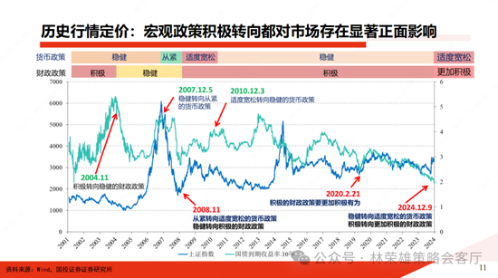 国投证券：A股跨年行情要等待的是美元由强转弱的契机-第9张图片
