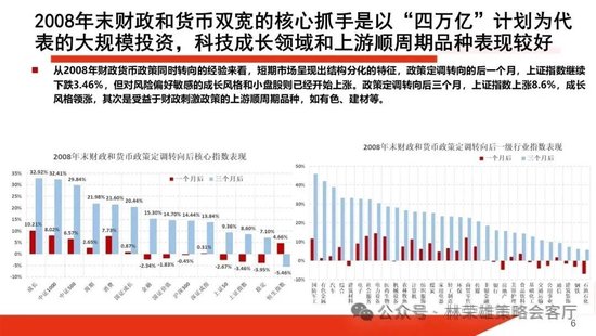 国投证券：A股跨年行情要等待的是美元由强转弱的契机-第10张图片