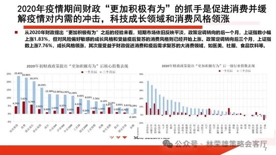 国投证券：A股跨年行情要等待的是美元由强转弱的契机-第11张图片