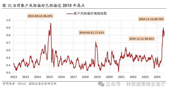 国投证券：A股跨年行情要等待的是美元由强转弱的契机-第12张图片