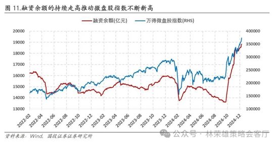 国投证券：A股跨年行情要等待的是美元由强转弱的契机-第13张图片