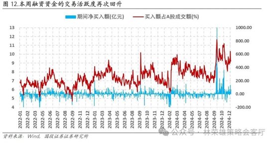 国投证券：A股跨年行情要等待的是美元由强转弱的契机-第14张图片
