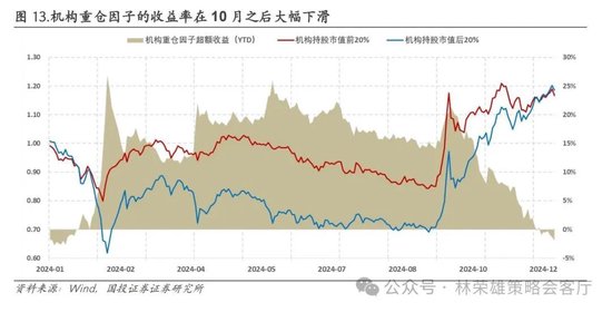 国投证券：A股跨年行情要等待的是美元由强转弱的契机-第15张图片