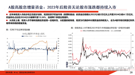 国投证券：A股跨年行情要等待的是美元由强转弱的契机-第16张图片