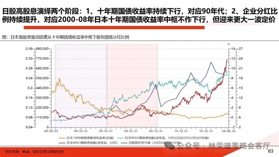 国投证券：A股跨年行情要等待的是美元由强转弱的契机-第17张图片