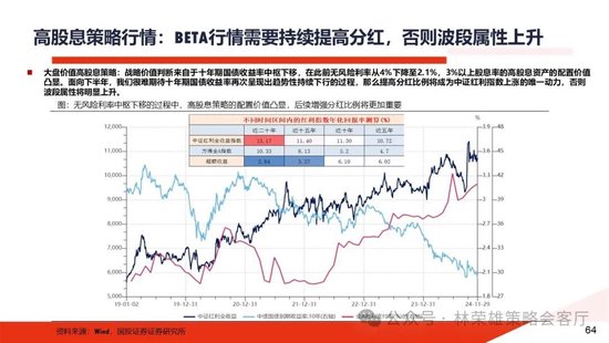 国投证券：A股跨年行情要等待的是美元由强转弱的契机-第18张图片
