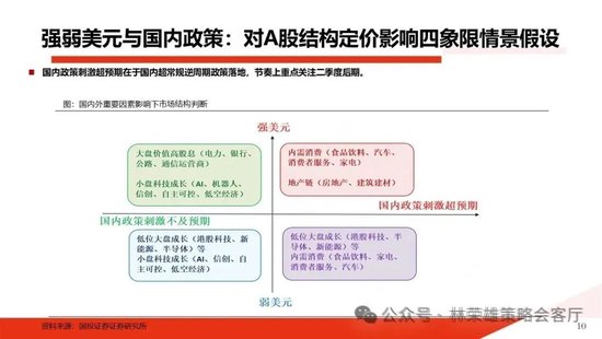 国投证券：A股跨年行情要等待的是美元由强转弱的契机-第20张图片