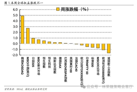 国投证券：A股跨年行情要等待的是美元由强转弱的契机-第23张图片