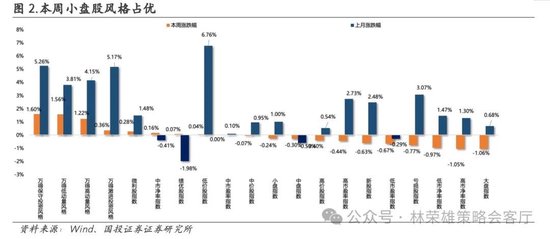 国投证券：A股跨年行情要等待的是美元由强转弱的契机-第24张图片