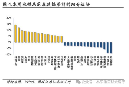 国投证券：A股跨年行情要等待的是美元由强转弱的契机-第26张图片