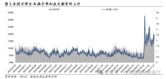 国投证券：A股跨年行情要等待的是美元由强转弱的契机-第27张图片