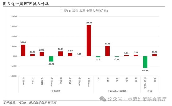 国投证券：A股跨年行情要等待的是美元由强转弱的契机-第28张图片