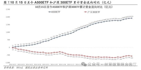 国投证券：A股跨年行情要等待的是美元由强转弱的契机-第29张图片