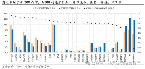 国投证券：A股跨年行情要等待的是美元由强转弱的契机-第30张图片