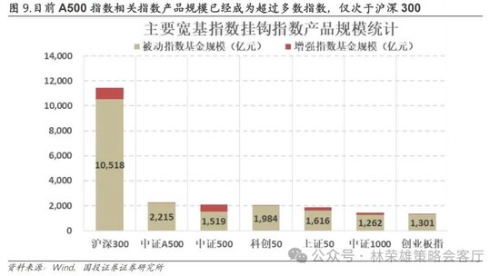 国投证券：A股跨年行情要等待的是美元由强转弱的契机-第31张图片