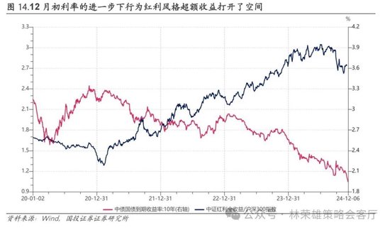 国投证券：A股跨年行情要等待的是美元由强转弱的契机-第36张图片