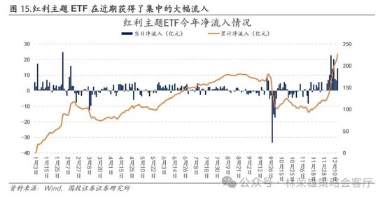 国投证券：A股跨年行情要等待的是美元由强转弱的契机-第37张图片