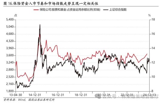 国投证券：A股跨年行情要等待的是美元由强转弱的契机-第38张图片