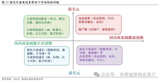 国投证券：A股跨年行情要等待的是美元由强转弱的契机-第39张图片