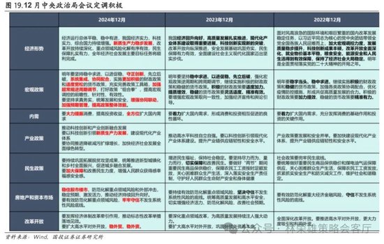 国投证券：A股跨年行情要等待的是美元由强转弱的契机-第41张图片
