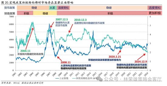 国投证券：A股跨年行情要等待的是美元由强转弱的契机-第42张图片