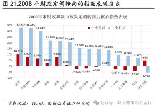国投证券：A股跨年行情要等待的是美元由强转弱的契机-第43张图片
